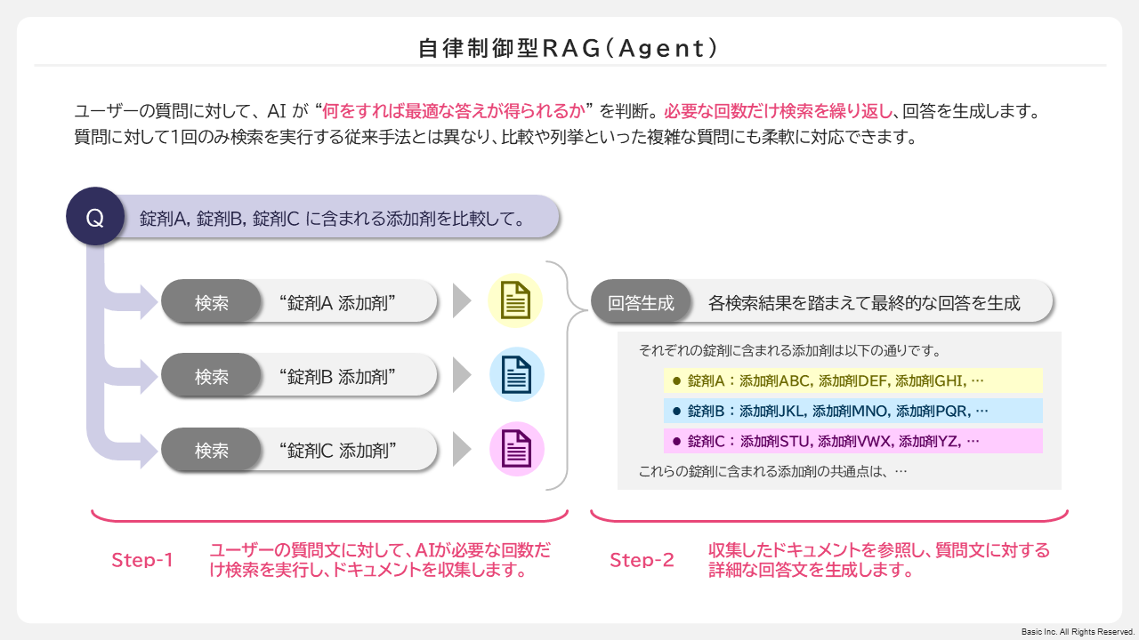 自律制御型RAG (Agent)のご説明